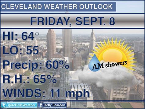 Friday Forecast: Mostly cloudy, chance of afternoon storms